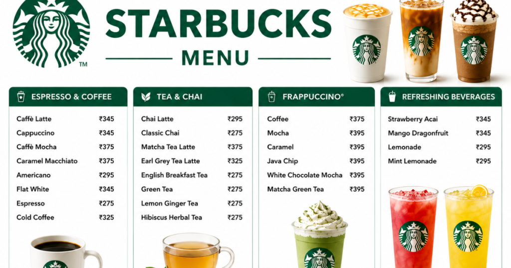 Starbucks menu with coffee, tea, frappuccinos, bakery items, and prices in INR