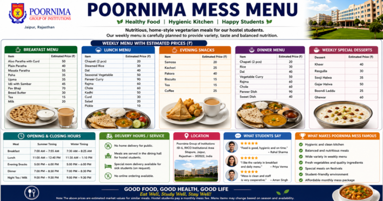 Poornima Mess menu