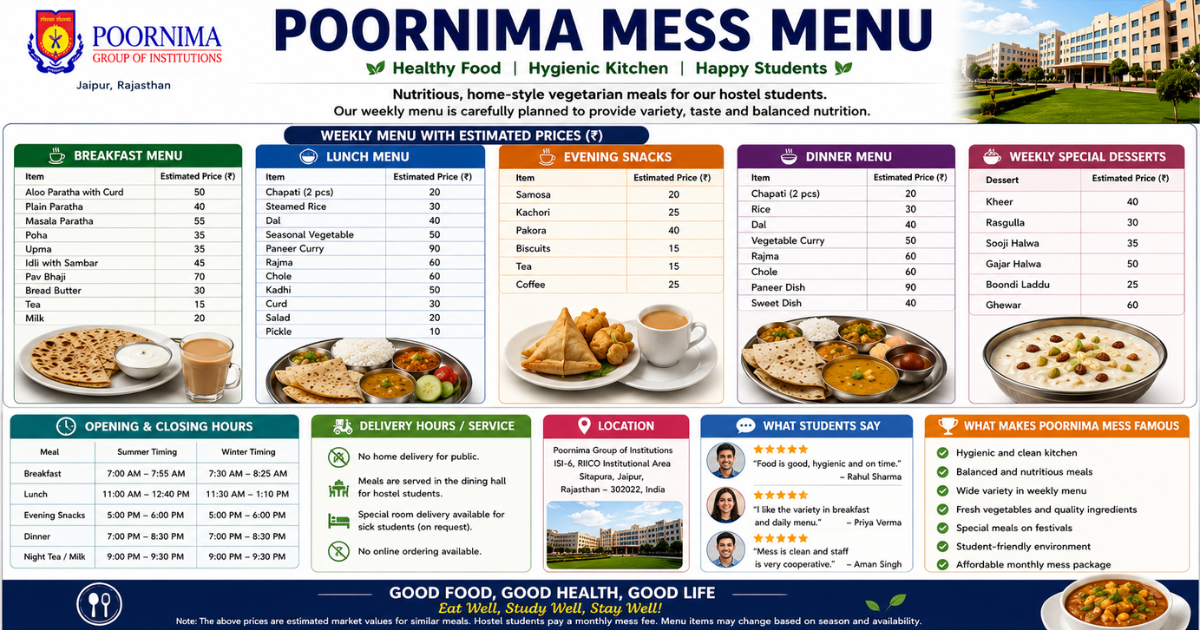 Poornima Mess menu